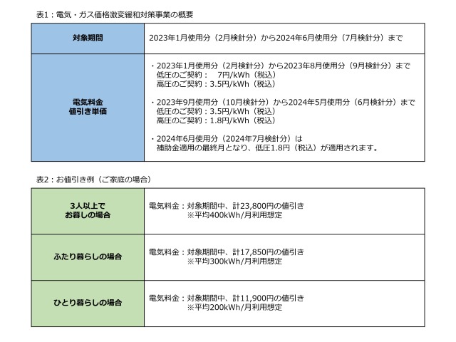 補助金更新